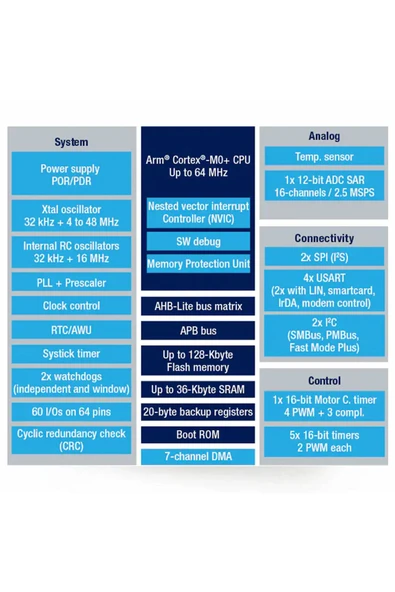 ROBİZ ST Microelectronics STM32G070RBT6 ARM Cortex M0+ Microcontroller STM32G0 64MHz Mcu Cpu 128 Kbyte - Resim 8