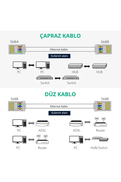ROBİZ 10 Adet 8P8C Plastik RJ45 Soket Ethernet Bağlantı Kablo Konnektörü Açık Uçlu 8 Pin Şeffaf - Resim 7