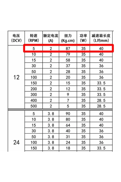 ROBİZ Xd-60ga775 Dc Motor 12v 5rpm 35w 87kg.cm Yüksek Tork Kuvvet Metal Dişli Redüktörlü Robot Cnc Makine - Resim 8