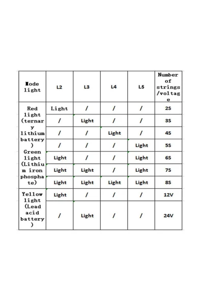 ROBİZ 5-30v Pil Kapasite Göstergesi 2s / 8s Li-ion Lifepo4 Kurşun Asit Batarya Akü Seviye Kapasite - Resim 7