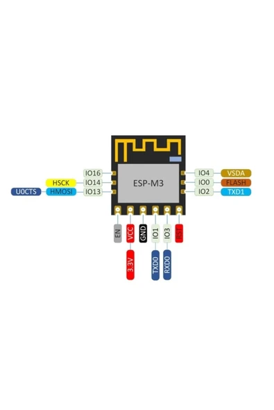 ROBİZ Esp-m3 Wıfı Modül Wifi Iot Iot Nesnelerin Interneti Arduino - Resim 7