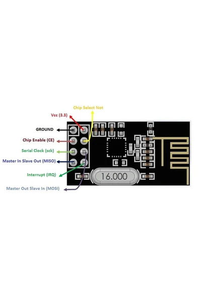 ROBİZ Nrf24l01 2.4ghz Transceiver Modül Alıcı Verici Kablosuz Haberleşme Rf Wireless Arduino 100metre - Resim 3