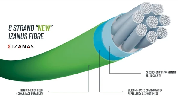 Shimano 24 Kairiki 8+ Plus 150m Mantis Green Örgü Misina  0,19 mm - 12,8 kg - Resim 2