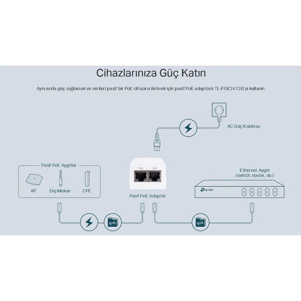 TP-LINK TL-POE2412G PoE Adaptör – Gigabit Hız, 24V Güç, Kolay Kurulum - 2