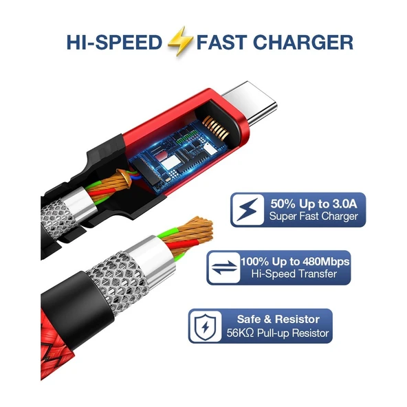 Jsaux 60W 100CM USB C To USB C Type-C Kablo iPhone 16/16 Plus/16 Pro/16 Pro Max, iPhone 15, Galaxy S24/S23/S22, Car Play, Macbook, iPad Pixel-Grey ile Uyumlu Usbc Type C Hızlı Şarj Data Kablosu CC0018 - Resim 2