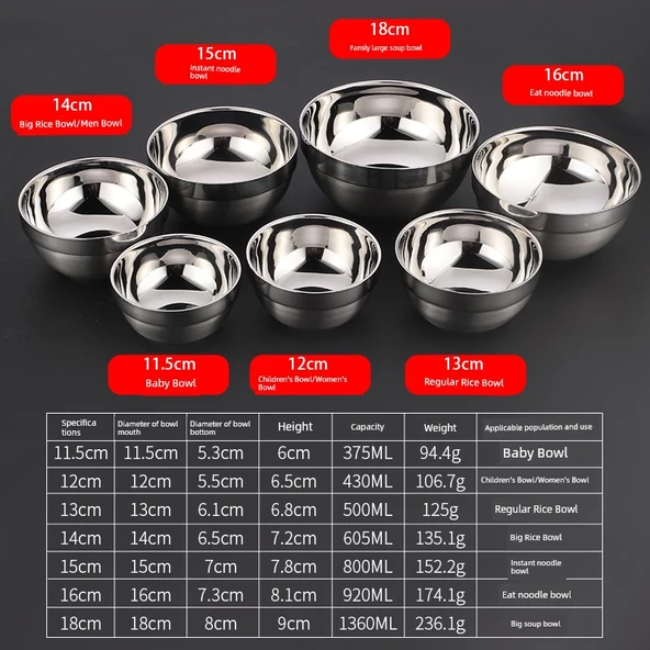304 Paslanmaz Çelik Çift Katmanlı Yalıtımlı Kase - 18cm Büyük Yemek Kasesi - 4