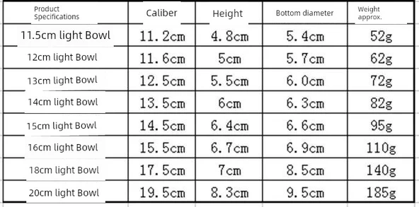 Çift Katmanlı Yalıtımlı Paslanmaz Çelik Çocuk Kasesi - 13cm - 7