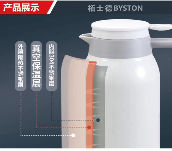 1500ML Vakumlu Termos - Paslanmaz Çelik - Beyaz - 8