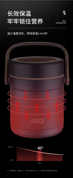 Termal Yemek Kutusu - 1.5L - Gri Mavi - 9