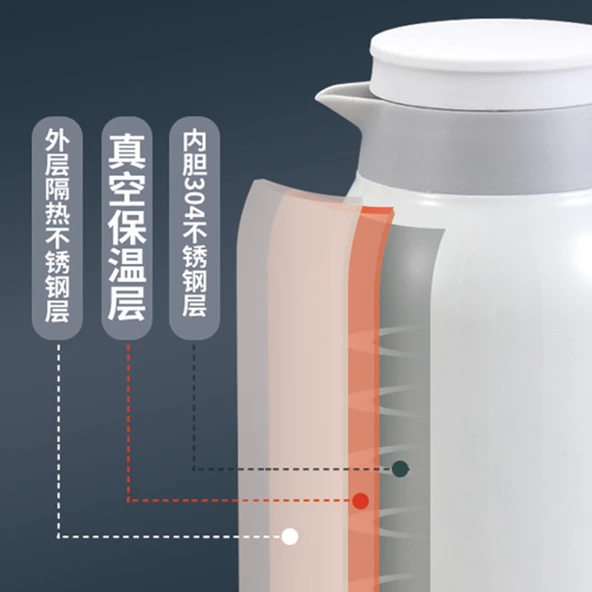 1500ML Vakumlu Termos - Paslanmaz Çelik - Beyaz - 4
