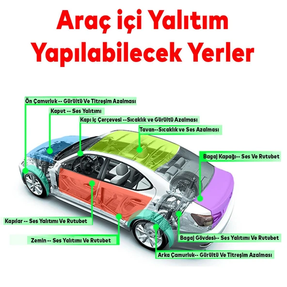 Yapışkanlı Oto Araç Ses Isı Yalıtım İzolasyon Bandı En:20 cm Kalınlık:5 mm Uzunluk 1 Metre Kauçuk - 4