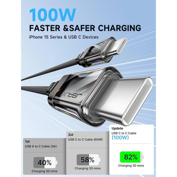 Jsaux 100W Type-C To Type-C Kablo 2 Metre Uyumlu 100 Watt 5 Amper Süper Hızlı Şarj Kablosu - 5