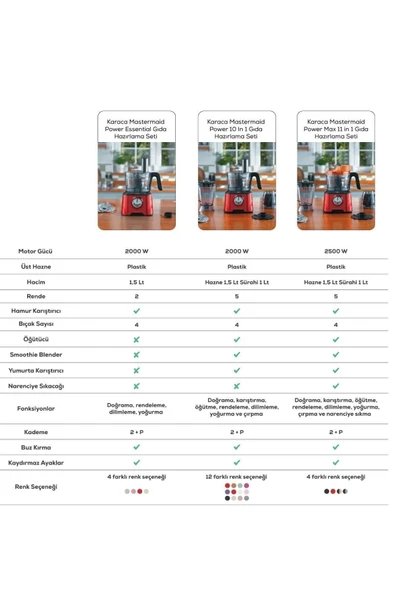 Mastermaid Power Multifunctional 10 In 1 Shiny Black Mutfak Robotu, Blender Seti 2000w - 6