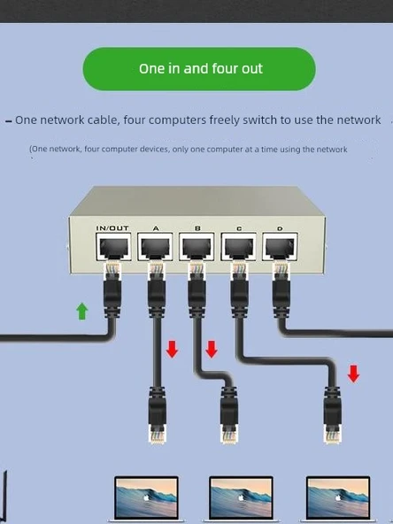 RJ45 4 Portlu Ağ Paylaşım Anahtarı - 5