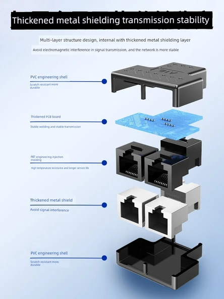 Gigabit Ethernet Splitter - İki Adet 1 Metre Gigabit Kablolu - 4