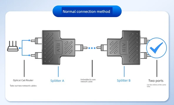 Gigabit Ethernet Splitter - 2'li Paket Ağ Ayırıcı - 11