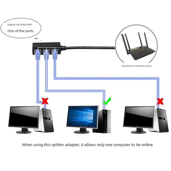 RJ45 Ethernet Splitter Adaptörü - 1'den 2'ye Ayrık - 5