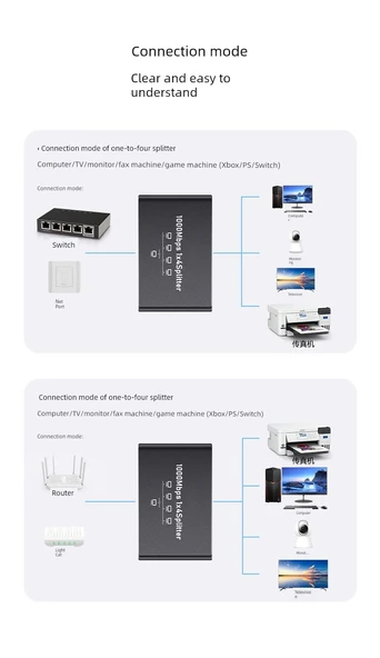 Gigabit Ethernet Ağ Ayırıcı - 1'den 2 Porta + DC Güç - 9