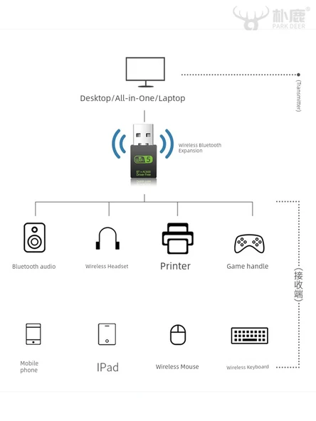 USB Wifi5 Kablosuz İnternet Vericisi - 150m Mini RTL8188 - 5