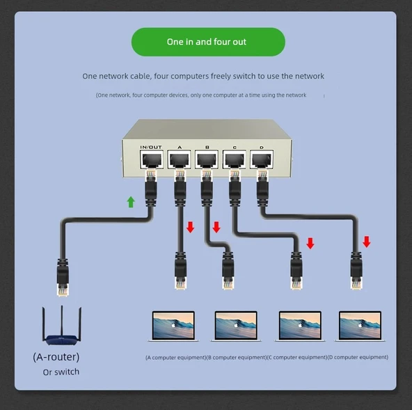 RJ45 4 Portlu Ağ Paylaşım Anahtarı - 9