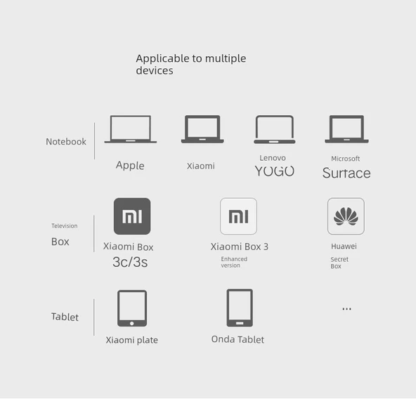 USB - Ethernet Adaptörü - Gigabit Standart Siyah - 7