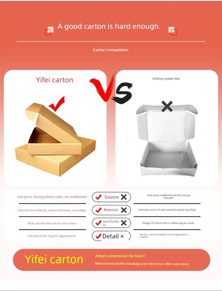 Üç Katlı Uçak Kutusu 20*13*3cm Sertleştirilmiş - 50'li Paket - Resim 5