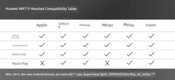 Huawei Nova 30S Kablolu Kulak İçi Kulaklık - Gümüş Premium Versiyon - 10