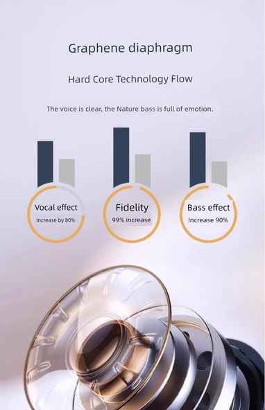 Type-C Düz Ağızlı Kulaklık - Ay Işığı Beyazı Ses Kartı Yükseltmeli Karaoke Oyun Modu - Resim 8