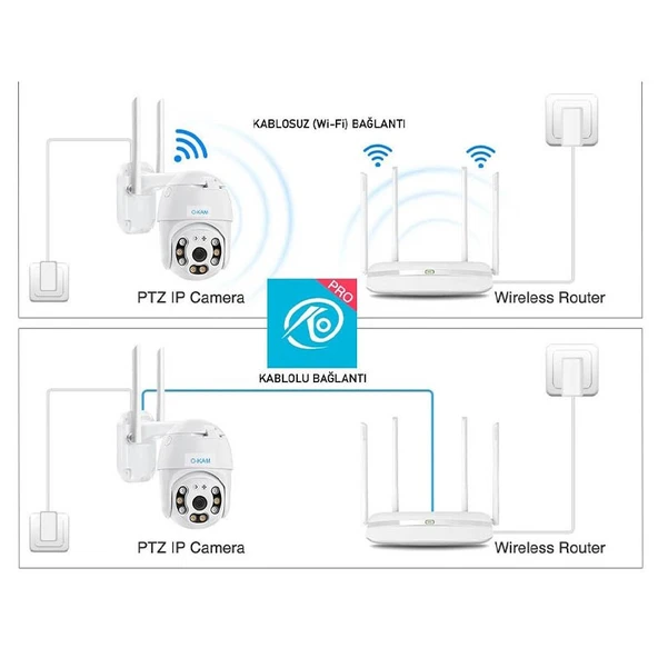 O-Kam 3011 Dual Lens Wifi Akıllı Kamera , Yapay Zeka, Gece Görüş, Karşılıklı Konuşma (Tek Kamera) - 5