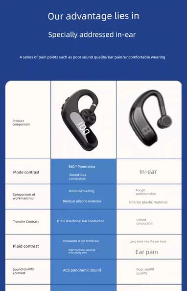 Kemik İletimli Bluetooth Kulaklık - Beyaz - Panoramik Ses - 10