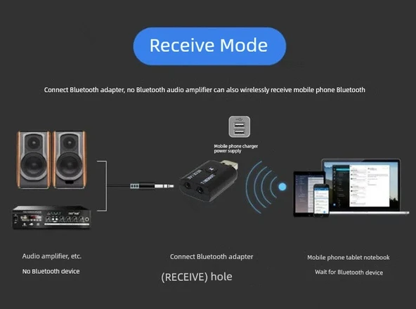 Bluetooth 5.0 Ses Alıcı Verici 2si1 Arada 3.5mm Adaptör - 8