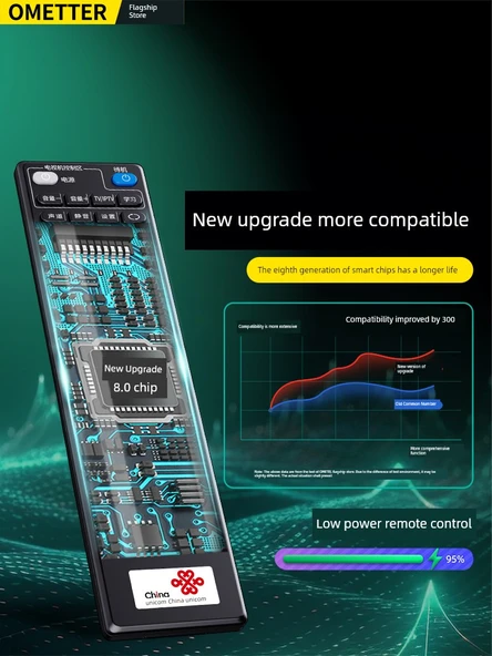 Evrensel Set Üstü Kutusu Kumandası - Telekom Evrensel [Yüksek Model] + Koruyucu Kılıf - 2