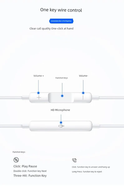 3.5mm Type-C Kablolu Kulak İçi Kulaklık - Rio Tinto A30 Dijital Kutulu - Resim 9