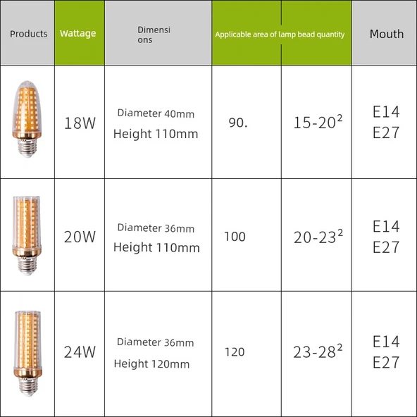 E14 LED Mısır Ampul - 24W - Üç Renkli Işık - 4