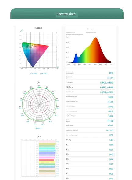Mijia E27 5W Mısır Tipi Akıllı LED Ampul - 11