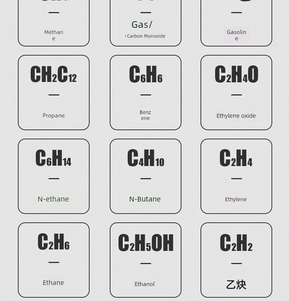 Doğal Gaz Kaçak Dedektörü Taşınabilir Yanıcı Gaz Sızıntısı Test Cihazı HT66 - 9