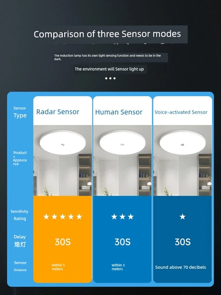 Ultra İnce Üç Korumalı Radar Sensörlü Tavan Lambası - 48cm 48W Beyaz Işık - 5
