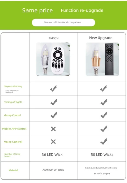 E14 LED Akıllı Ampul - Mum 7W - 1 Kumanda + 3 LED Ampul - 8