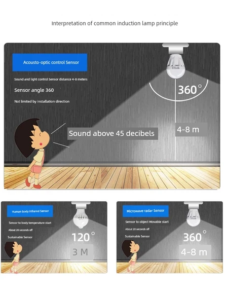 E27 LED İnsan Vücudu Kızılötesi Sensörlü Ampul 12W - Beyaz (Tip 3) - 7