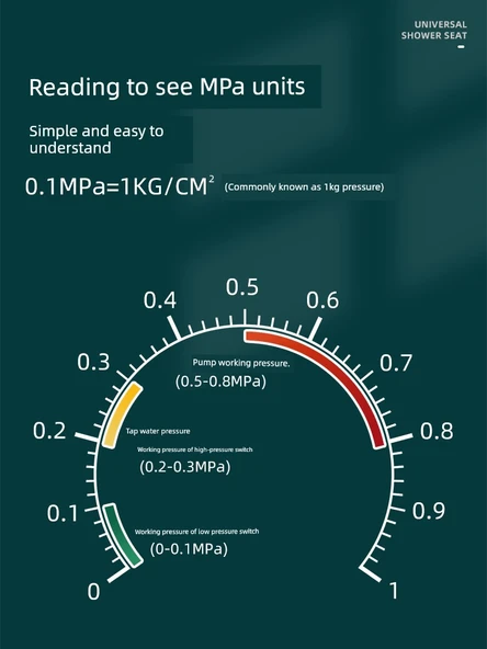 Sismik Su Basınç Test Tablosu 0-1.6MPa - 5