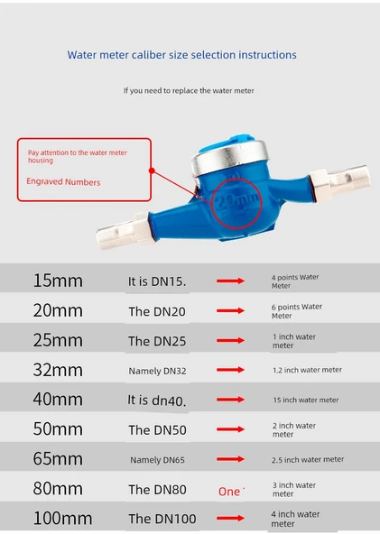 Su Sayacı - DN20/6 Mini ABS Plastik - 10