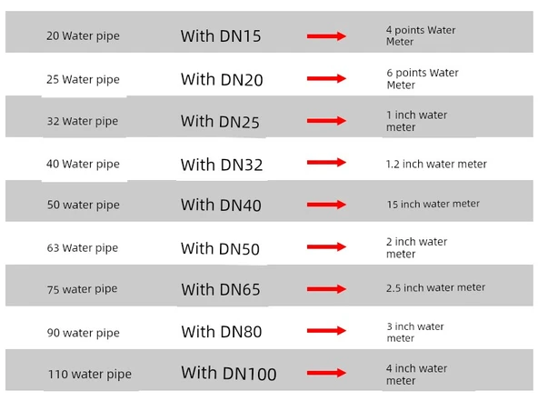 Su Sayacı - DN20/6 Mini ABS Plastik - 9
