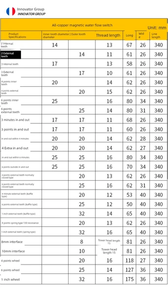 DN15 DN20 Bakır Manyetik Su Akış Anahtarı - 4.2 Metre AC110V + Oturaklı - 10