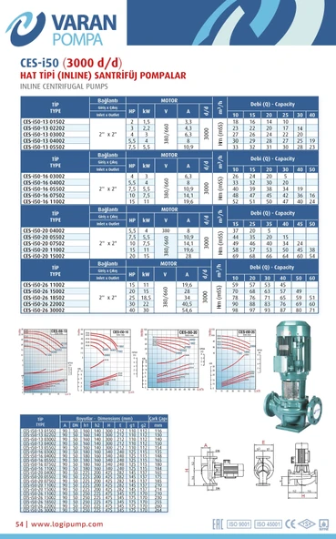 Varan CES-I 50-13-01502 İn-line Döküm Santrifüj Pompa 2 HP / 1.5 kW, Trifaze 380 V, 18 Mss, 25 m3/h - Resim 3
