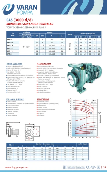 Varan CAS 15 Monoblok Uçtan Emişli Santrifüj Pompa 15 HP / 11.2 kW, Trifaze 380 V, 57 Mss, 70 m3/h - 3