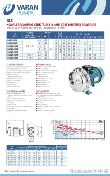Varan BLC 120/110T Tek Kademe Paslanmaz Santrifüj Pompa 1.5 HP / 1.1 kW, Trifaze 380 V (AISI 316) - 3