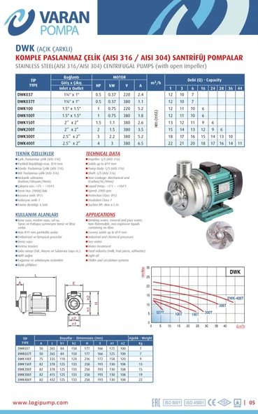 Varan DWK 100T Açık Çarklı Paslanmaz Santrifüj Pompa 1 HP/ 0.75 kW, Trifaze 380 V, 9 Mss (AISI 304) - 3