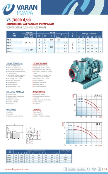 Varan VS 254 Monoblok Salyangoz Santrifüj Pompa 4 HP / 3 kW, Trifaze 380 V, 31 Mss, 45 m3/h - 3
