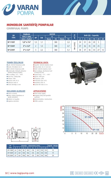 Varan SP 1100T Tek Kademe Monoblok Santrifüj Pompa 1.5 HP / 1.1 kW, Trifaze 380 V, 34 Mss, 20 m3/h - 3
