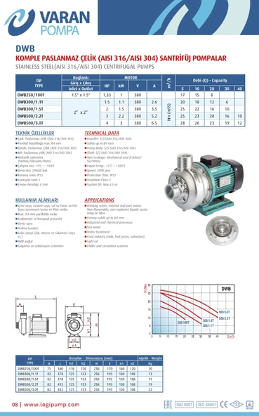 Varan DWB 300/1.5T Tek Kademe Paslanmaz Santrifüj Pompa 2 HP / 1.5 kW, Trifaze 380 V (AISI 304) - 3